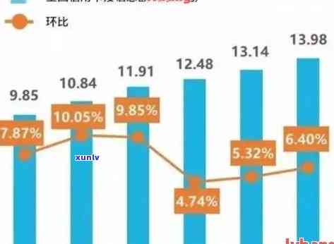 2021年信用卡逾期5万：信用卡用户逾期还款现象分析