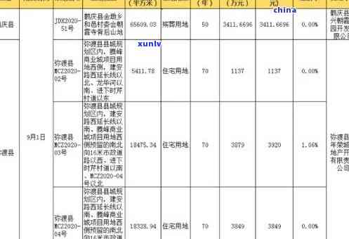 普洱劲海一号最新房价走势揭秘，投资价值分析