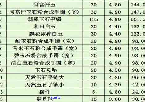 鼎祥翡翠：综合精选鼎峰珠宝、鼎盛翡翠、中鼎及云鼎翡翠价格表