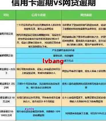 如何在新逾期前修改信用卡资料以避免问题