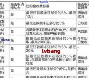 信用卡自己扣钱逾期了-信用卡自己扣钱逾期了怎么办