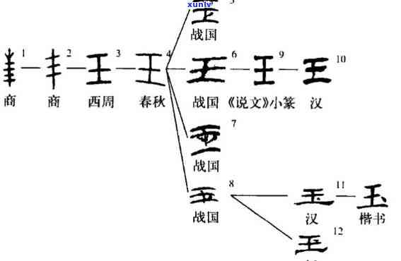 探究汉字发音：鼎铛玉石金块珠砾的读音奥秘