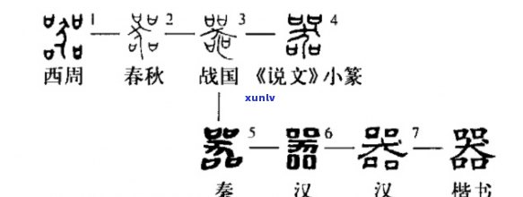 探究汉字发音：鼎铛玉石金块珠砾的读音奥秘