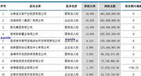 普洱知名企业有哪些企业：排名前十与主要名单概览