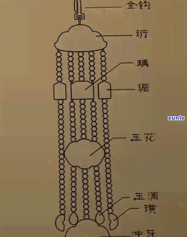 鼎铛玉石金块珠弃-鼎铛玉石金块珠弃掷逦迤读音