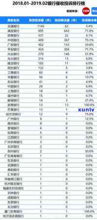 信用卡逾期欠款高达100多万：后果有哪些？