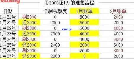 信用卡逾期还款计算：100元欠款一年后的惊人总额