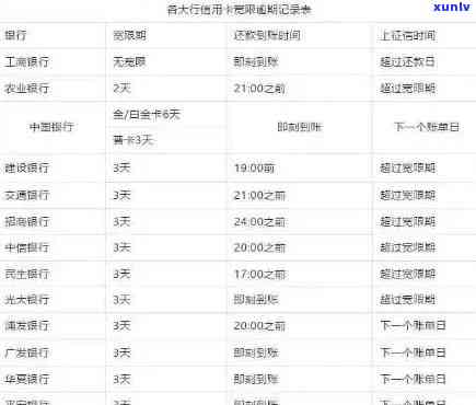 信用卡逾期多久利息会停：2021年逾期的天数与影响