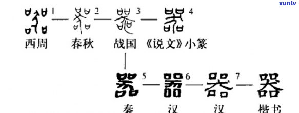 探究'鼎铛玉石'的读音与内涵