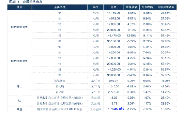 高档玛瑙的价格表-高档玛瑙的价格表图片