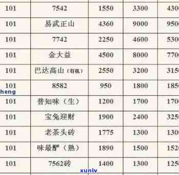 2019年生凤山普洱茶生茶357克价格表