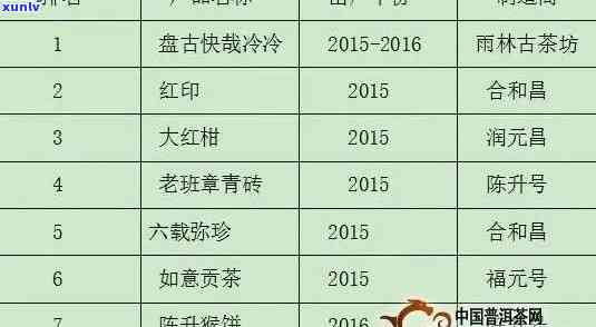 天福宝普洱68度2003年价格及评测：380克与28度系列对比