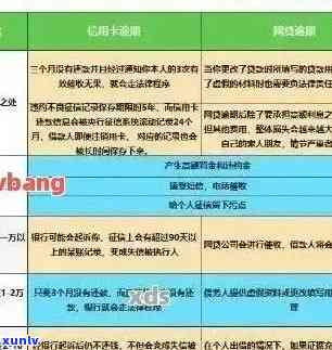 详解信用卡逾期利息及罚息规定，维护您的信用安全