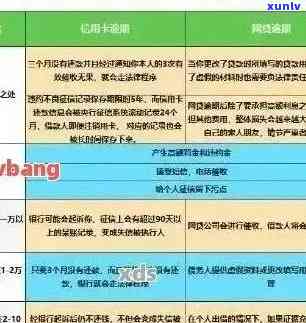 信用卡逾期利息罚息规定-信用卡逾期利息罚息规定最新