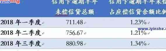 2021年中国信用卡逾期人数呈现上升趋势，揭示信用消费挑战与机遇