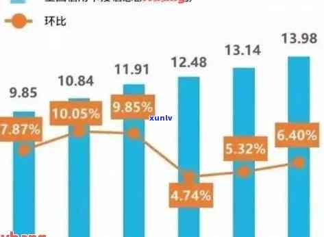 2021年中国信用卡逾期人数呈现上升趋势，揭示信用消费挑战与机遇