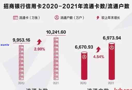 2021年中国信用卡逾期人数呈现上升趋势，揭示信用消费挑战与机遇