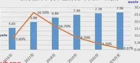 2021年我国信用卡逾期总金额揭示信用消费现状