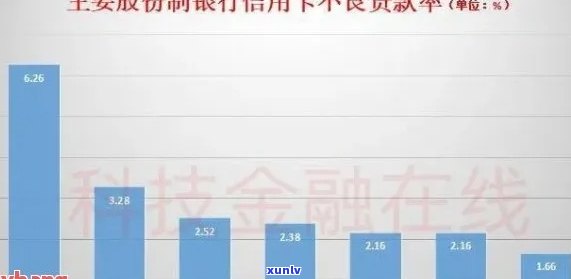 2021年我国信用卡逾期总金额揭示信用消费现状