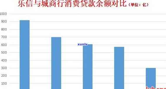 2021年我国信用卡逾期总金额揭示信用消费现状