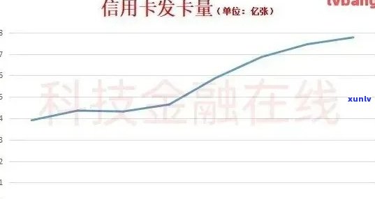 中国每年信用卡逾期人数-2021年中国信用卡逾期人数