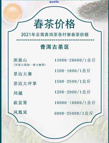 2021年普洱茶古树茶价格表：稀有山头茶引领市场风向