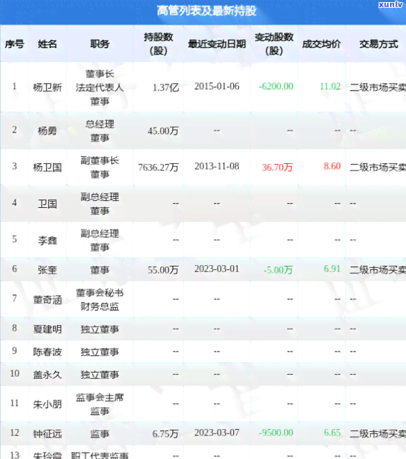 信用卡未逾期但余额不足，用户信用评级会受影响吗？