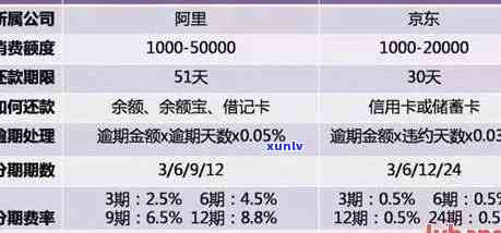 应对信用卡欠款：当 *** 出现困难时的解决策略