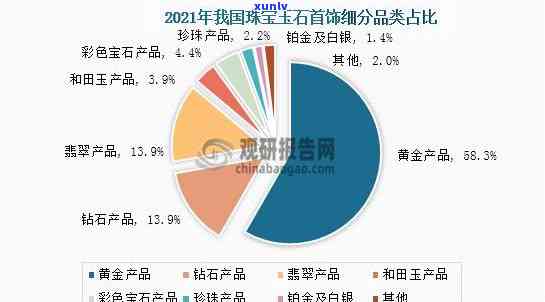 探究鼎盛珠宝玉石的市场价格与走势