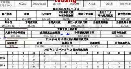 信用卡逾期用户分类分析-信用卡逾期用户分类分析怎么写