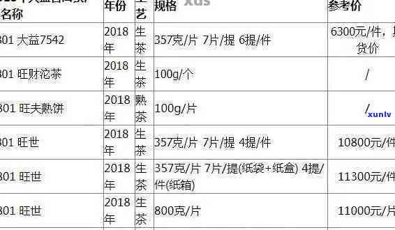 2020新品大益普洱茶价格表图片