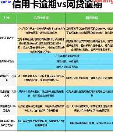 七八张信用卡逾期会怎么样:全面逾期处理与还款策略