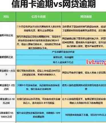 信用卡额度超过五万逾期怎么办？额度大信用卡欠款超5万应对策略