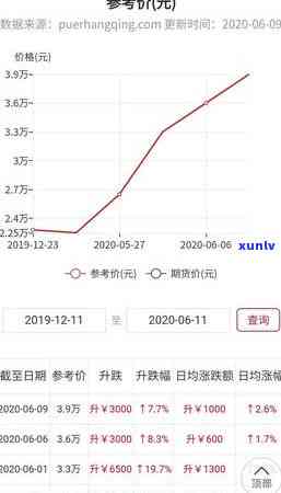 今大福普洱交易行情-今大福普洱行情网