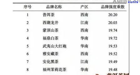 勐山普洱茶特点、口感与价格表