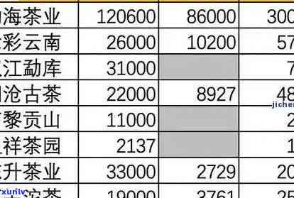 2020勐海老班章木茶357克的价格：生态与古树茶行情分析