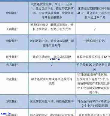 详解信用卡逾期减免还款流程，让您轻松应对财务困境