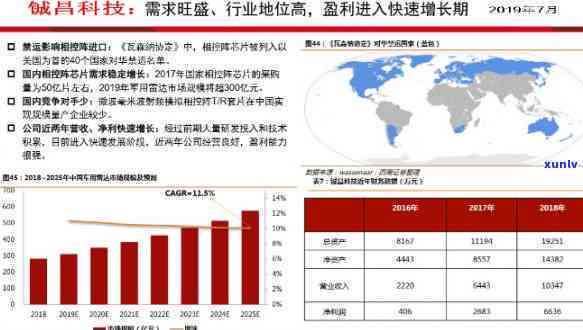 鼎昌：稳健发展，铸就行业领先地位