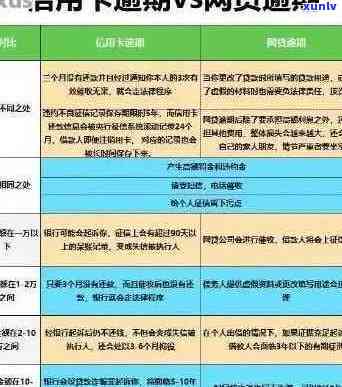 信用卡逾期减免还款是真的吗：2020至2021年政策与标准解析