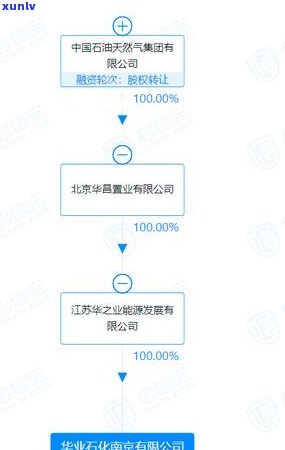 贷款担保人信用卡逾期会对担保责任产生何种影响？