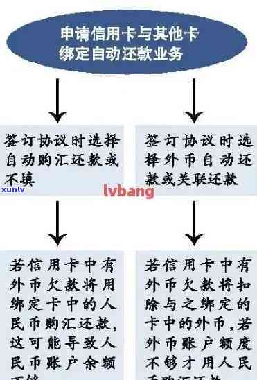 信用卡逾期拍照取证过程-信用卡逾期拍照取证过程视频