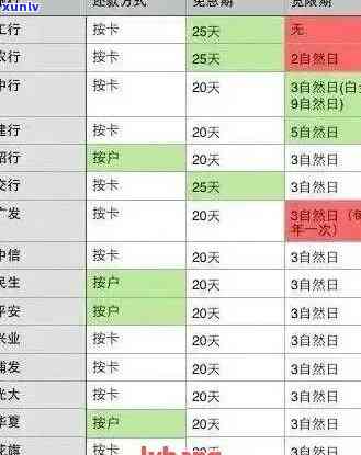 信用卡透支期限解析：了解不用还信用卡的时间限制