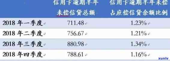 信用卡逾期10000算多-信用卡10000逾期会怎么样