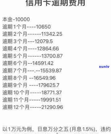 详解信用卡逾期利息计算 *** ，逾期还款将产生多少费用？