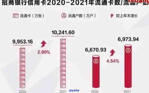 信用卡逾期后利息案例分析：2021年各银行逾期利率解析