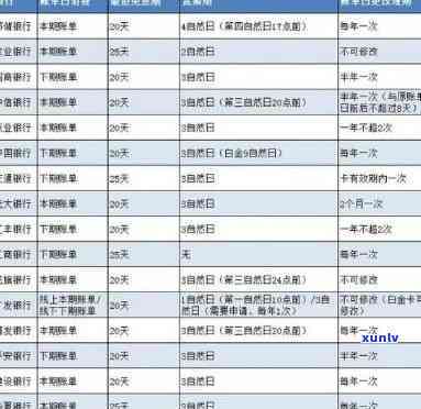 信用卡逾期后利息案例分析：2021年各银行逾期利率解析