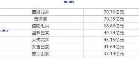 探秘龙园普洱茶价格：高端茶市的行情与走势