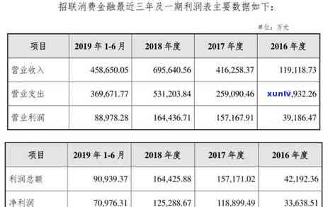 2020年信用卡逾期新规定及2021年法规更新