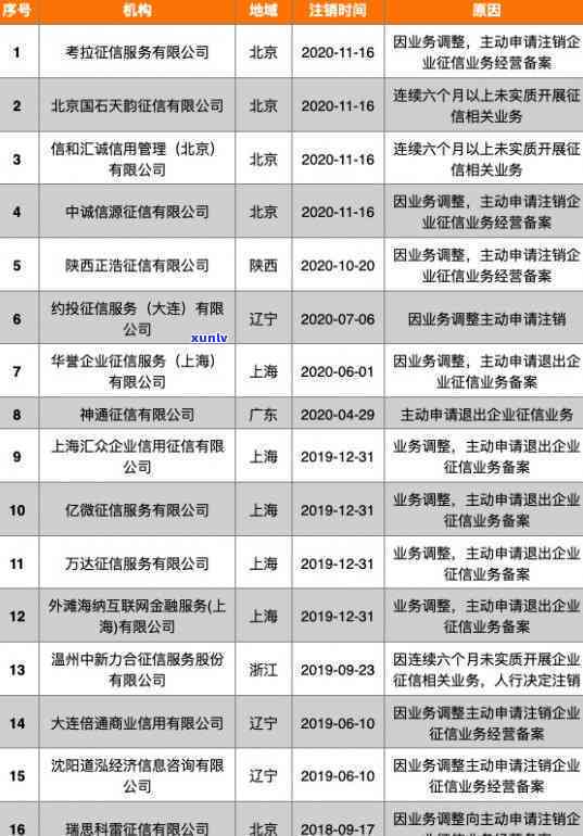 欠信用卡逾期多少会被起诉：影响起诉成功、上及判刑标准，2021年逾期金额详解