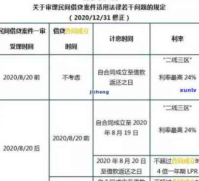 2021年信用卡逾期5万规定与逾期一年利息计算及法律后果